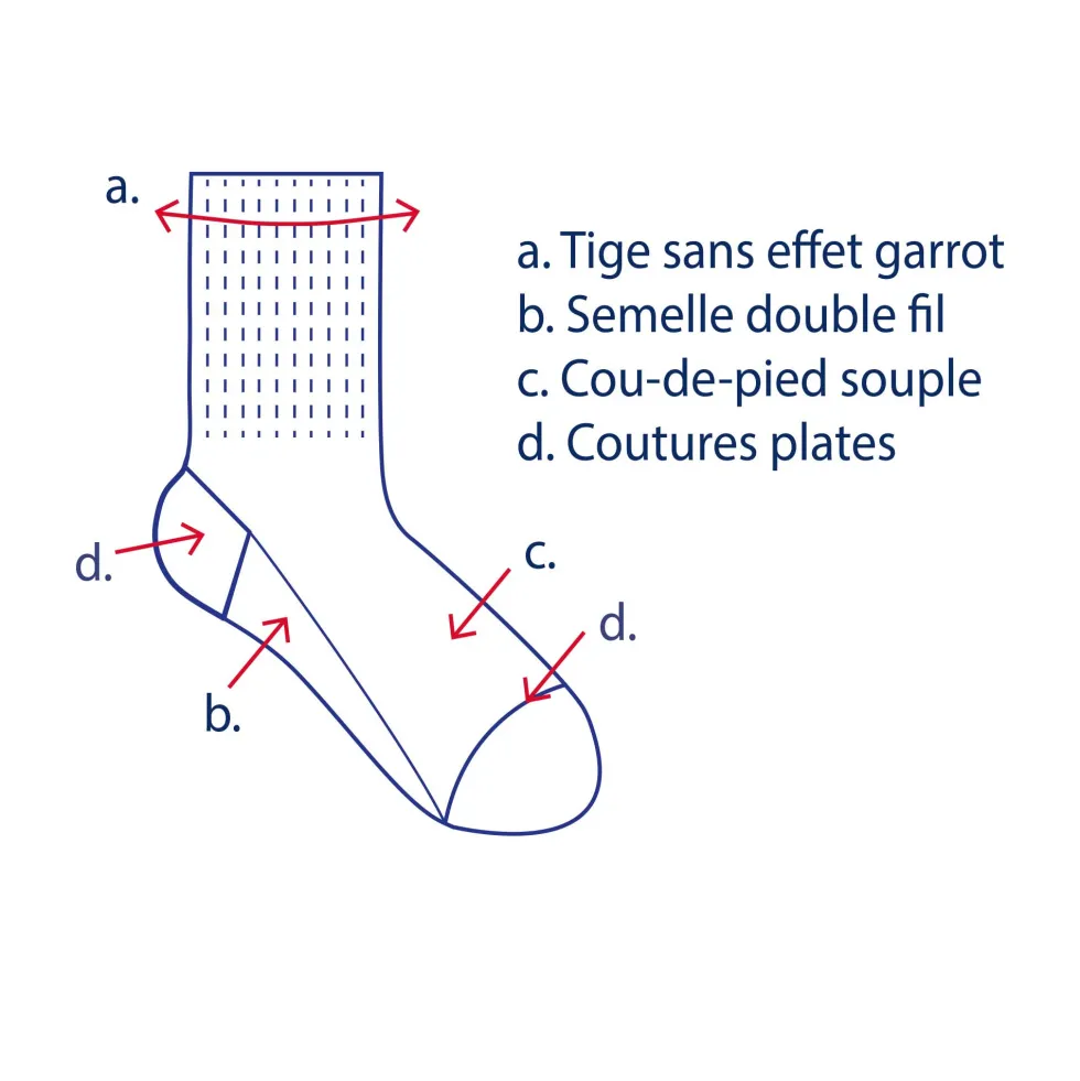 Chaussettes Innov'Activ