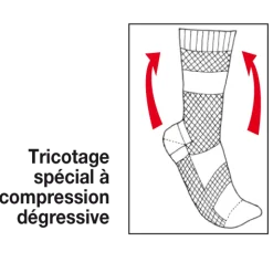 Chaussettes massantes - les 4 paires :