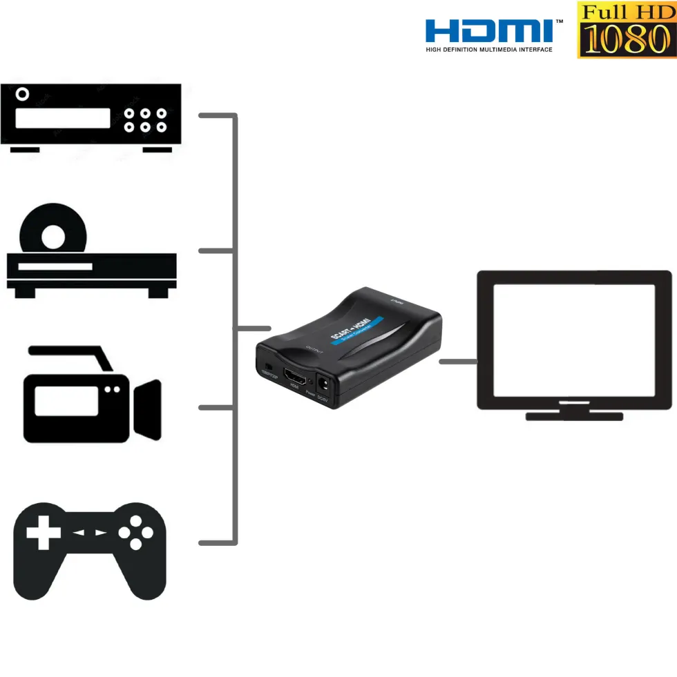 Convertisseur péritel/HDMI