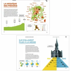 Métamorphoses françaises