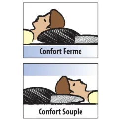 Oreiller confort modulable