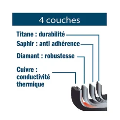 Poêle QuanTanium™ Origen (Ø 24 cm)