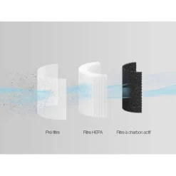 Purificateur d’air premium