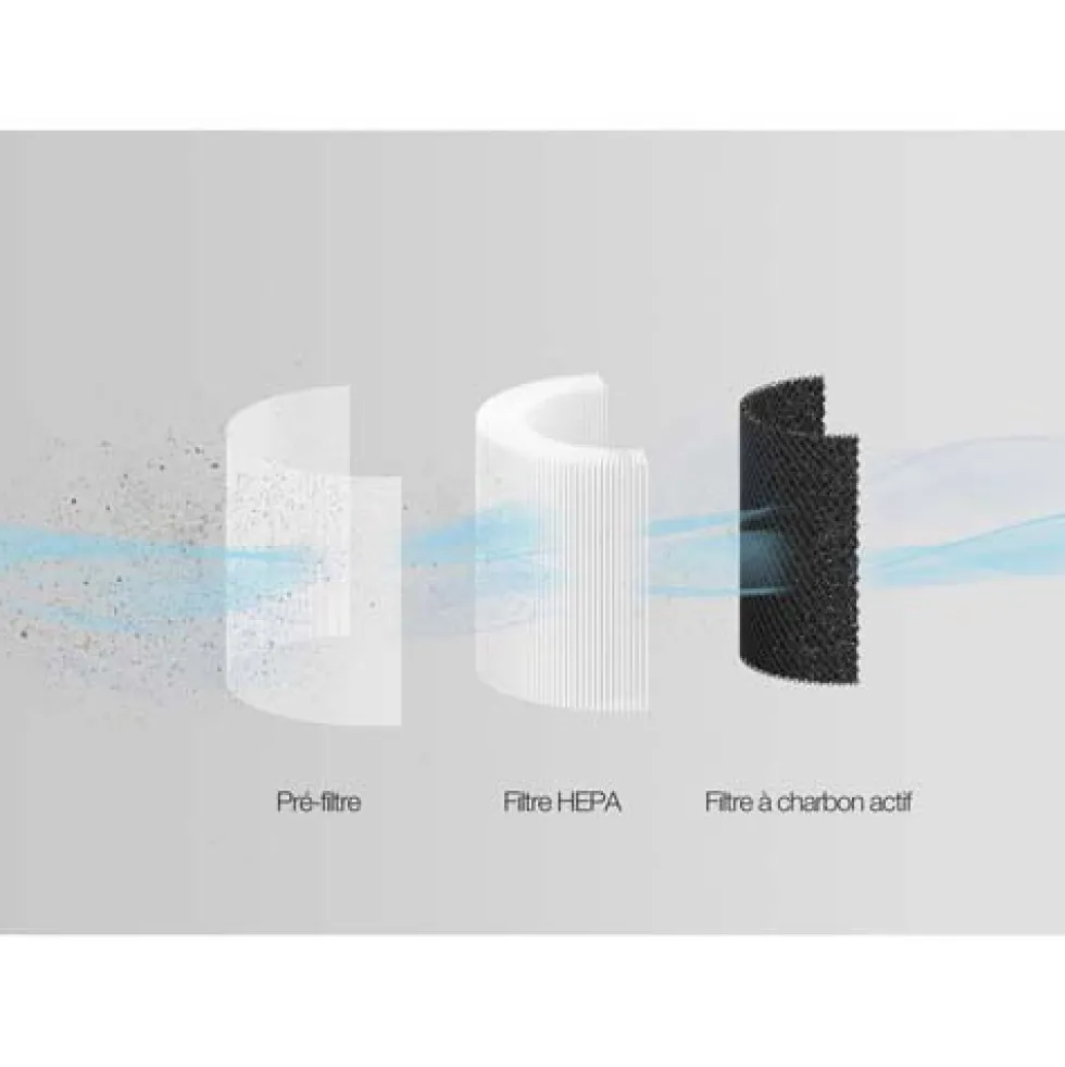 Purificateur d’air premium